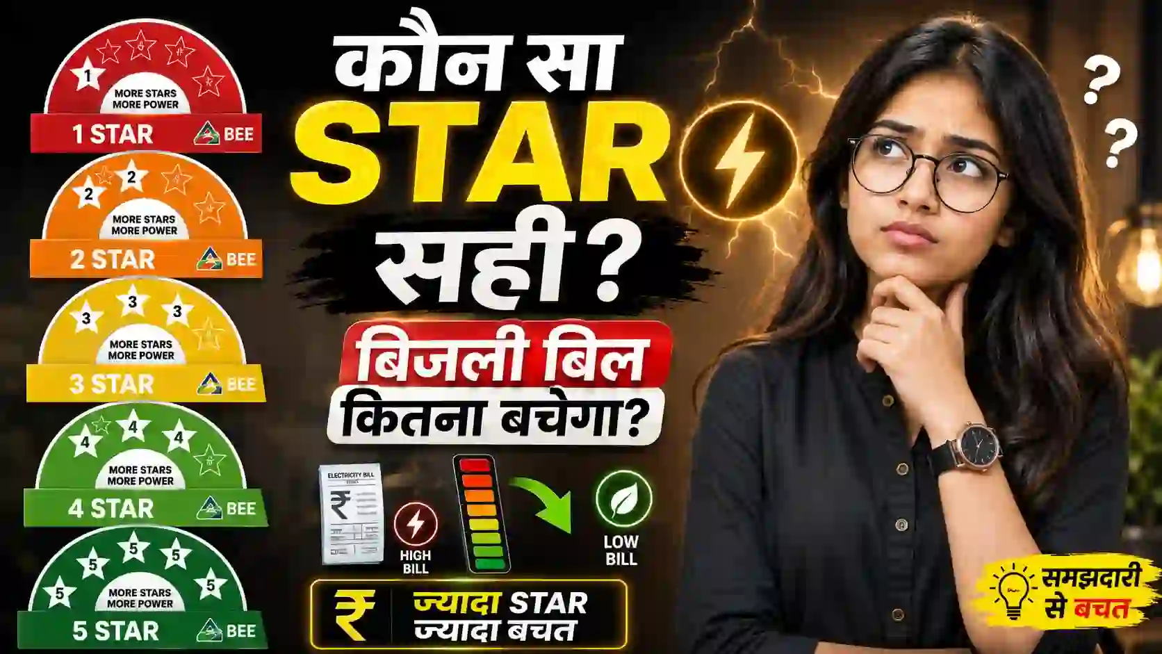 1 जनवरी 2026 से लागू हुए नए नियम UPPCL ने समझाया 1 से 5 स्टार रेटिंग का सही गणित